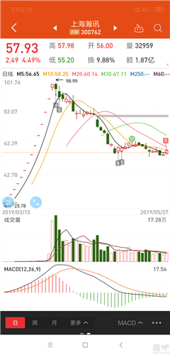 當時開板最看好的一直新股,軍工概念,芯片軟件概念,無人機概念,炒作題材何其多,一