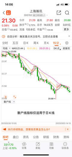 上海瀚訊 領(lǐng)先的高科技通信解決方案提供商